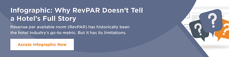 Infographic: RevPAR