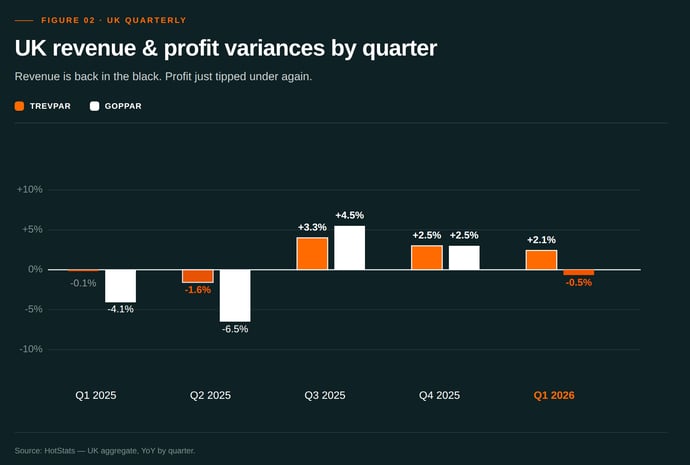 02_chart_uk_quarterly-2