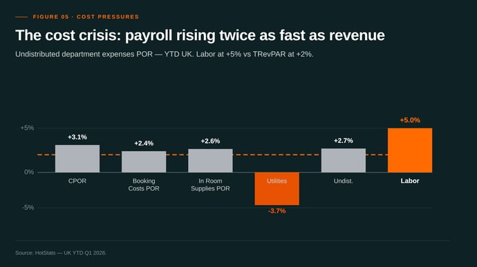 05_chart_costs-2