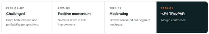 06_quarterly_table-2