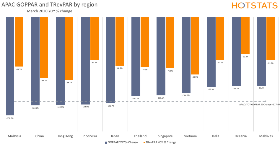 APAC_March