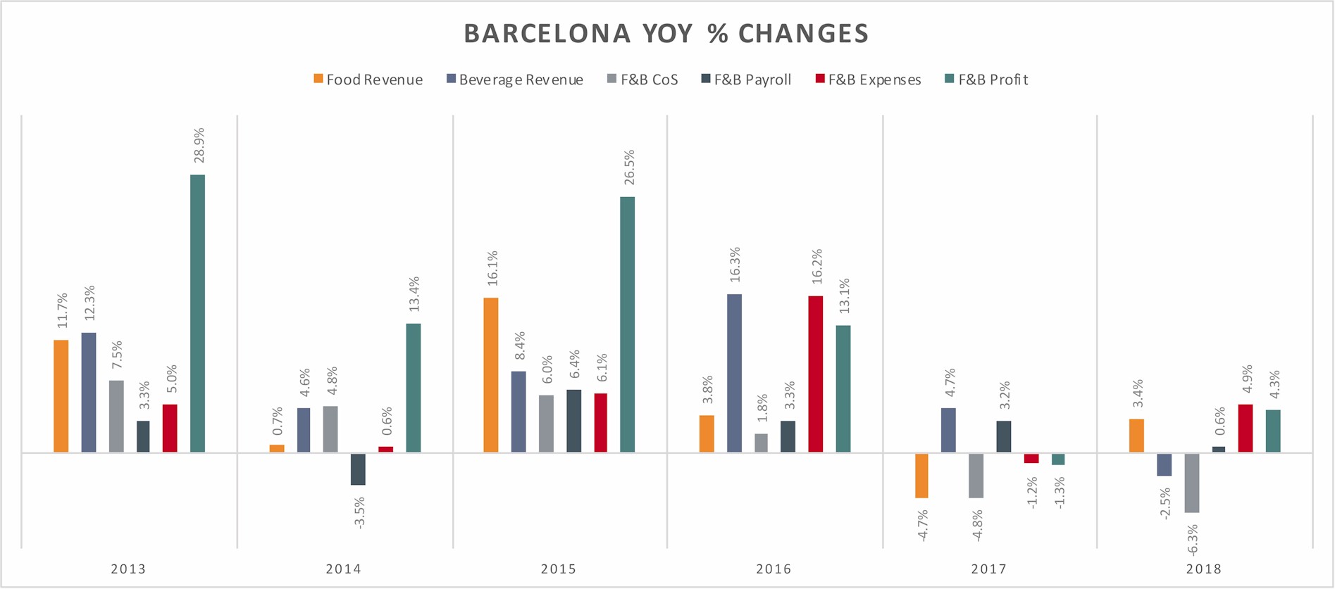 BCN_slide