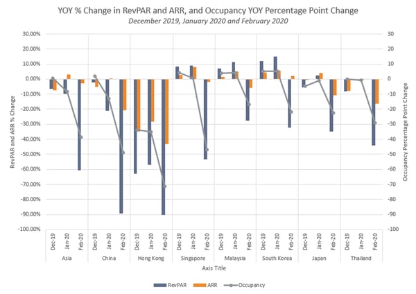 Coronavirus Impact on Asia Hotel Industry