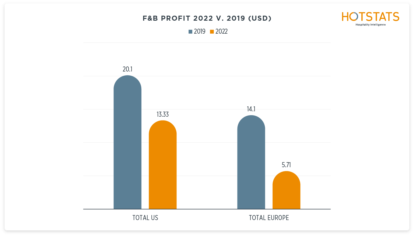 FB Profit 2022 v 2019@2x