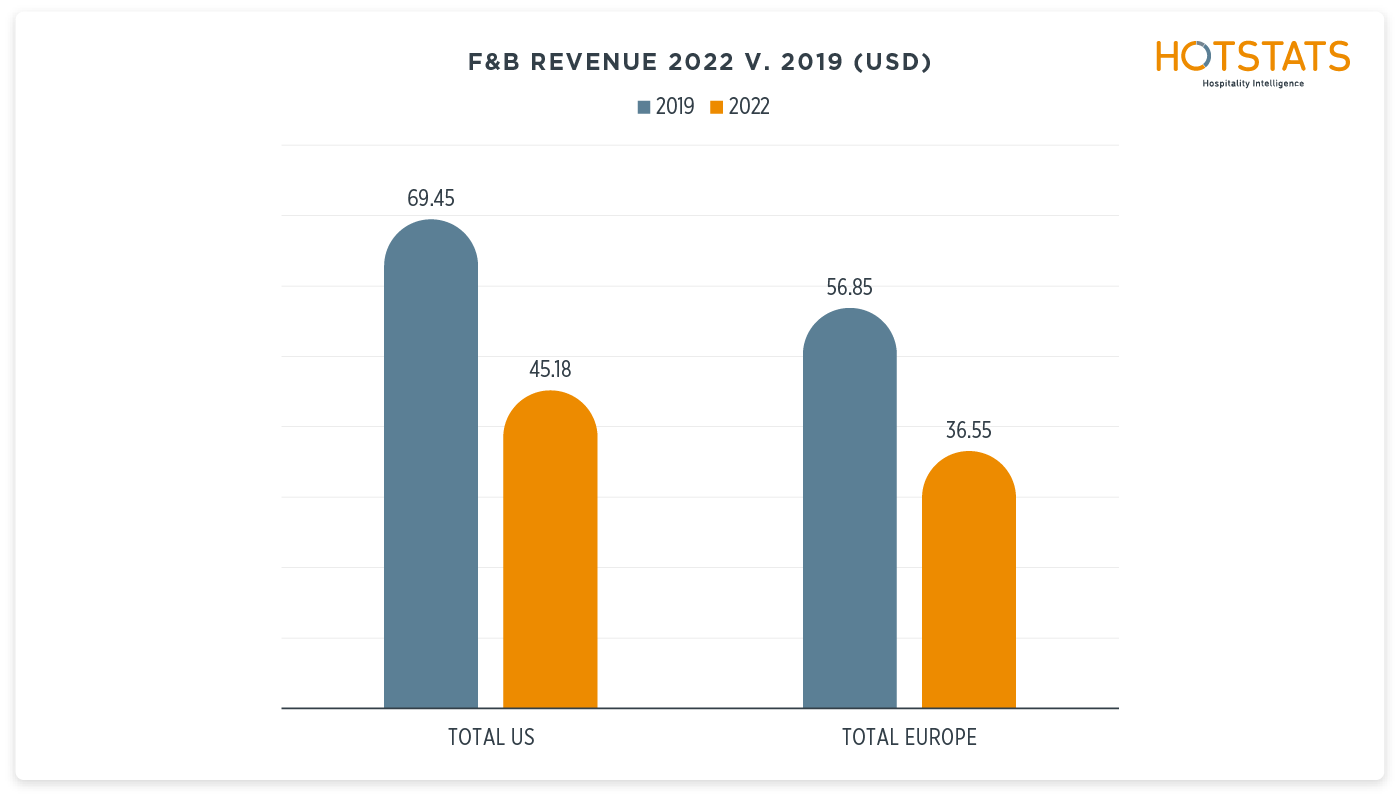 FB revenue 2022 v 2019@2x