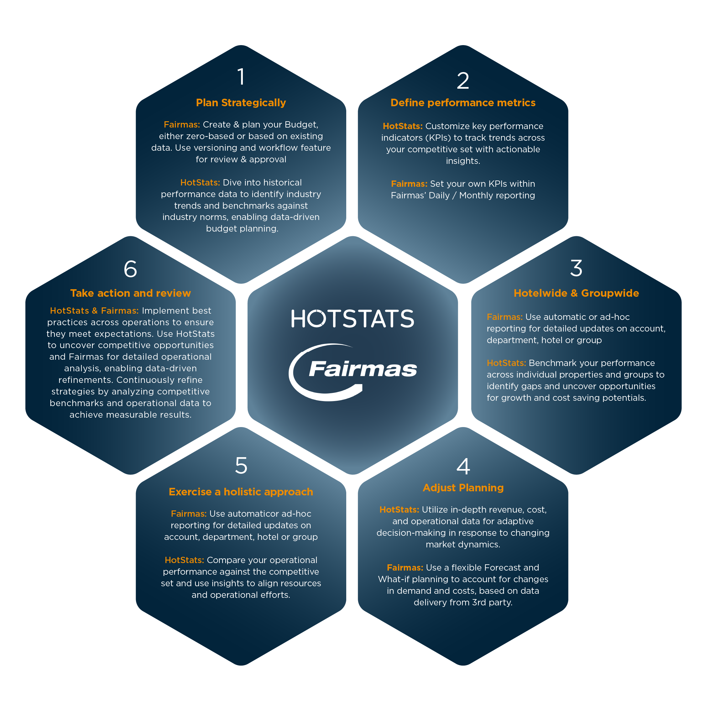 Fairmas_Infographic