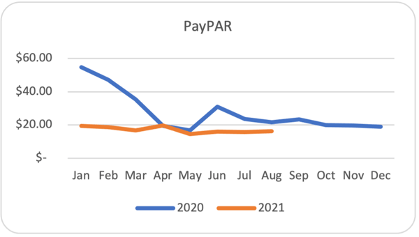 HAMA AP PHUKET SANDBOX PayPAR