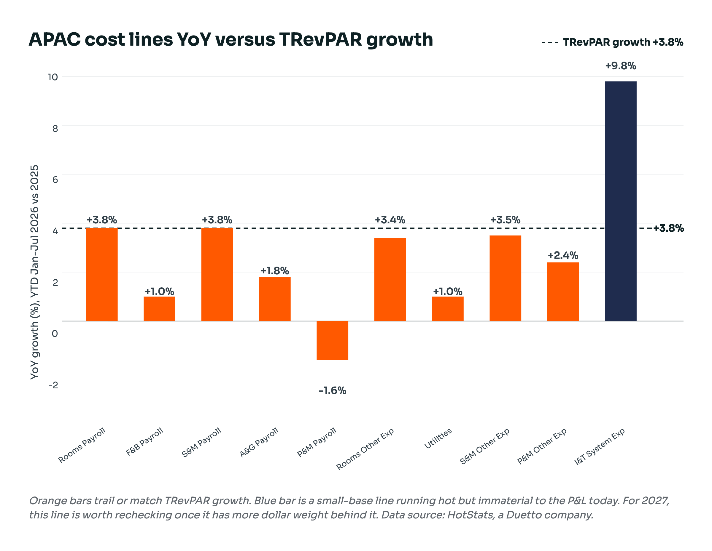 HotStats APAC Cost Lines Chart (2)