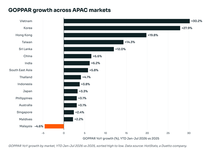 HotStats APAC GOPPAR Growth Chart (1)