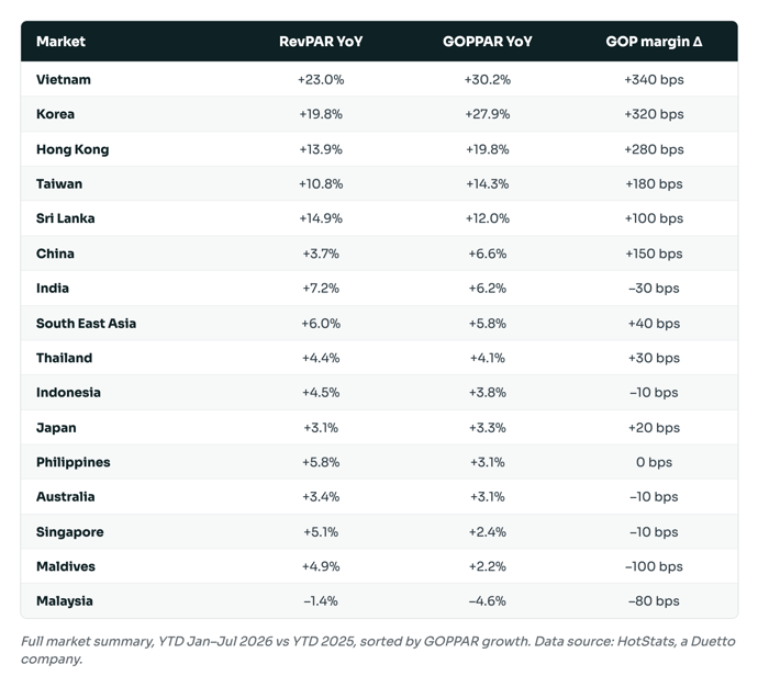 HotStats APAC Market Summary Table (1)