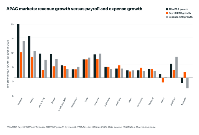 HotStats APAC Markets Growth Chart (1)