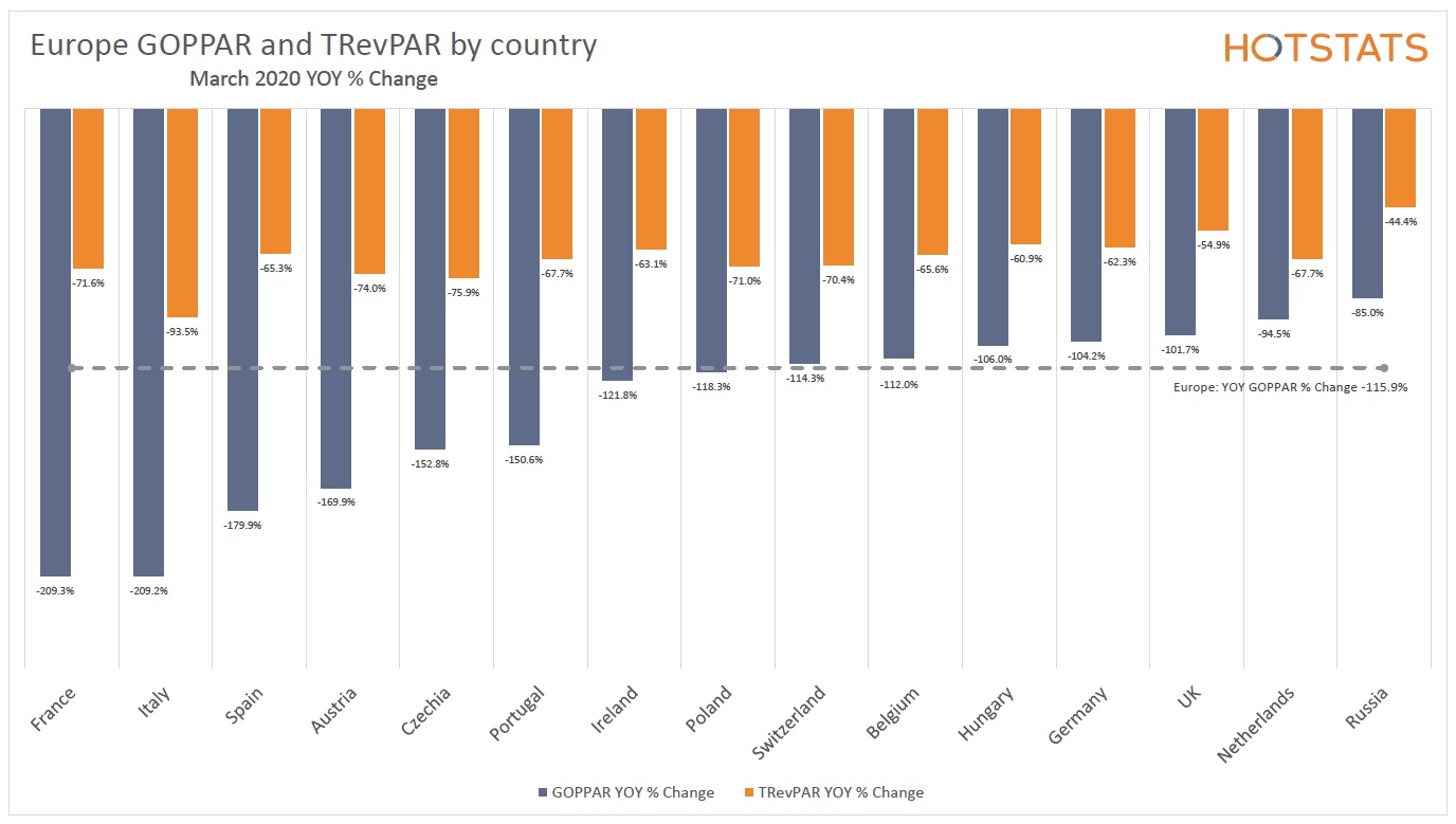 March 2020 Monthly Trends Europe