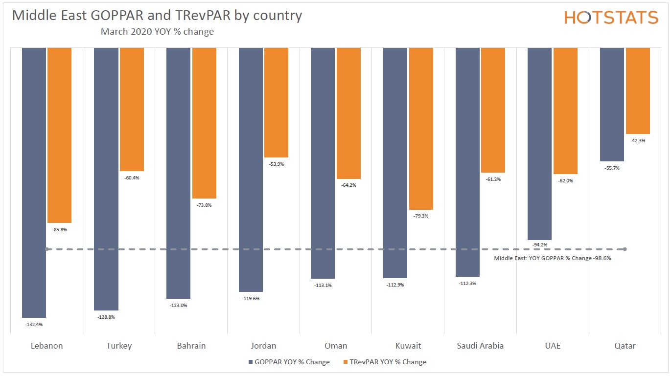 March 2020 Monthly Trends Middle East