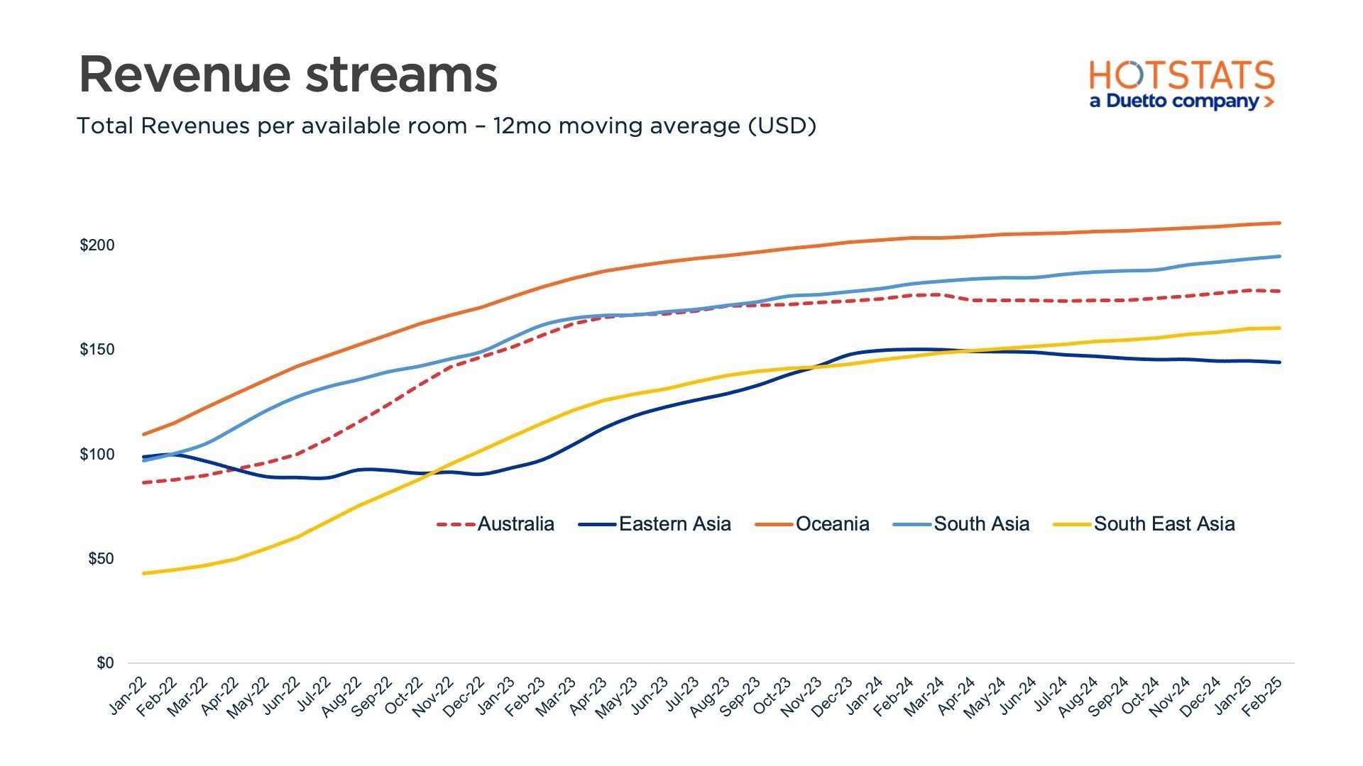 TREVpar - 12 month moving average USD 