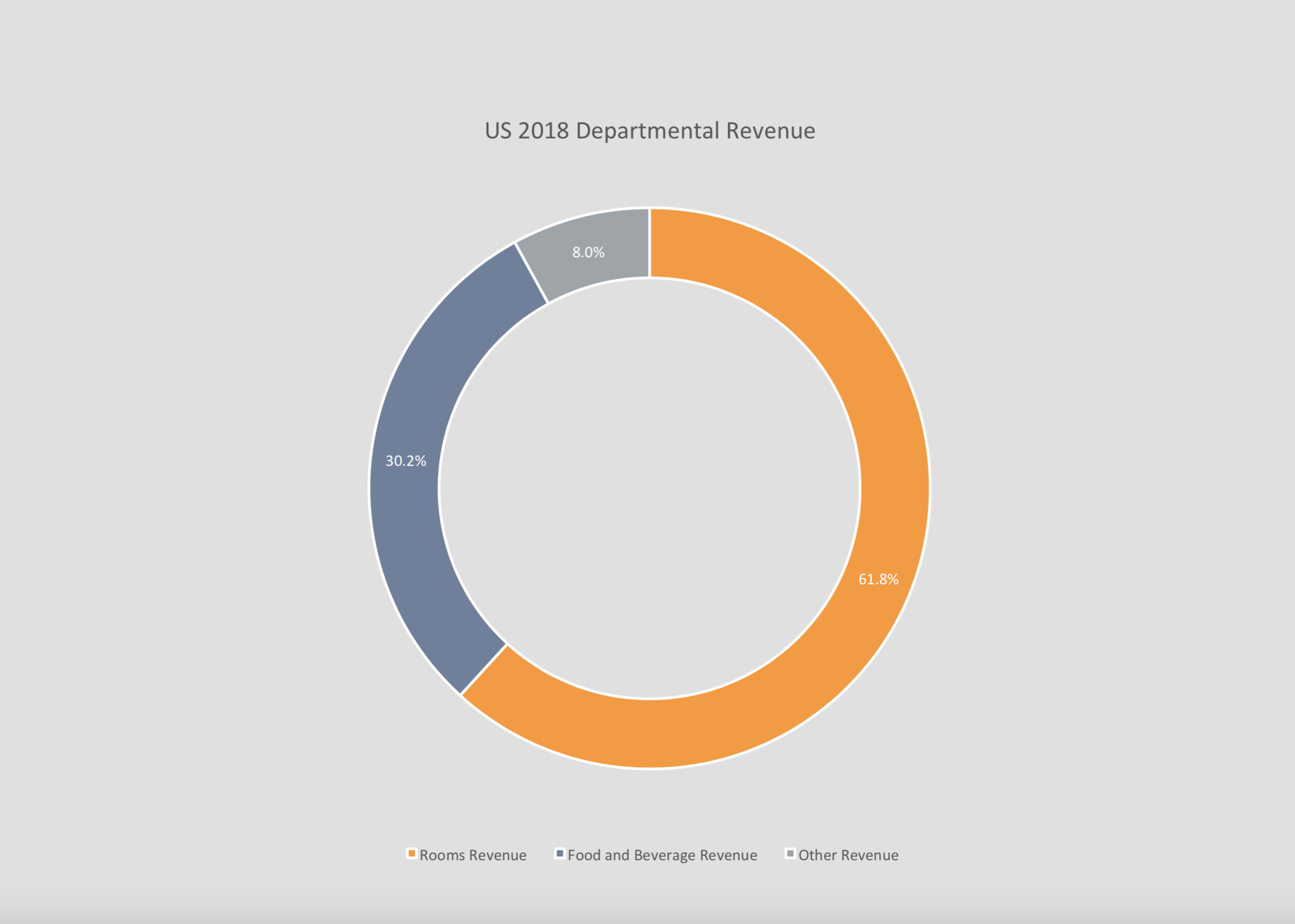 US 2018 Departmental Revenue