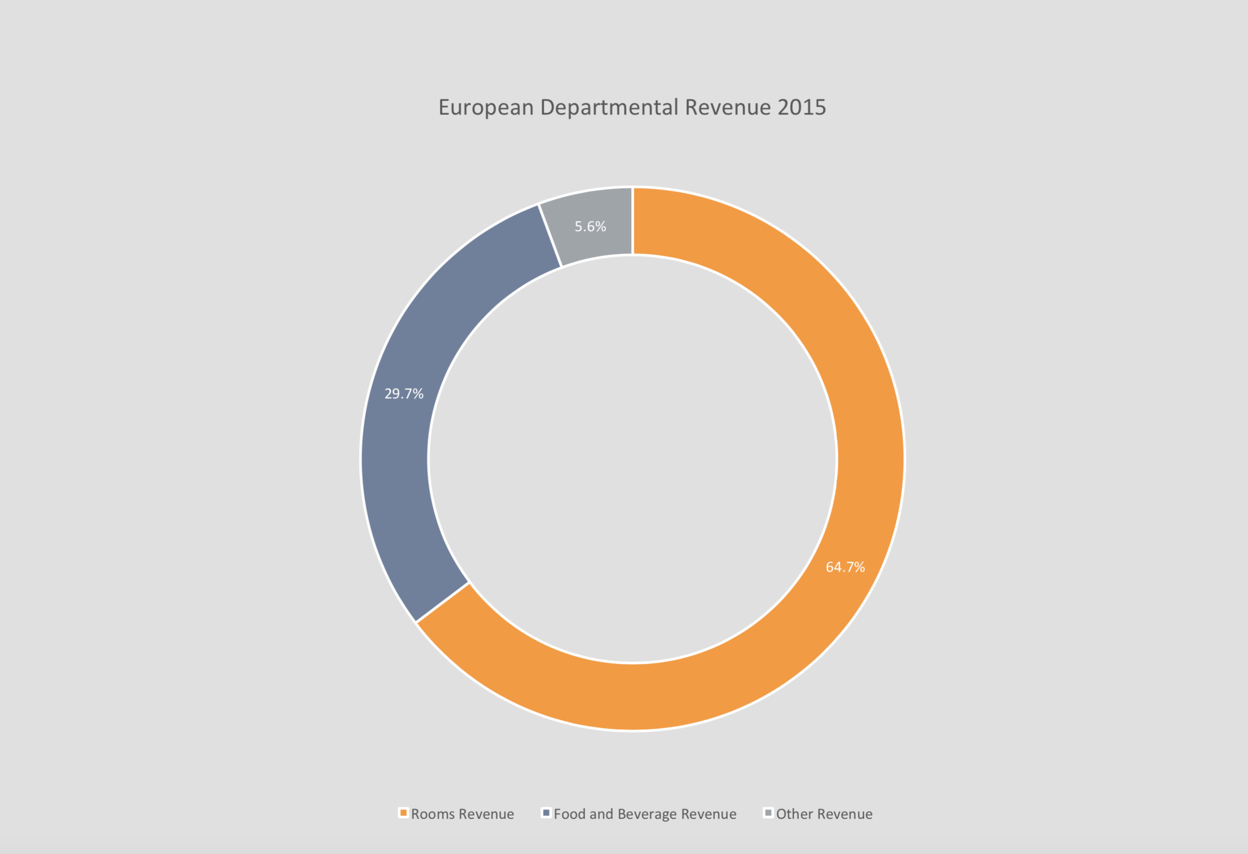 2015 European Department Revenue