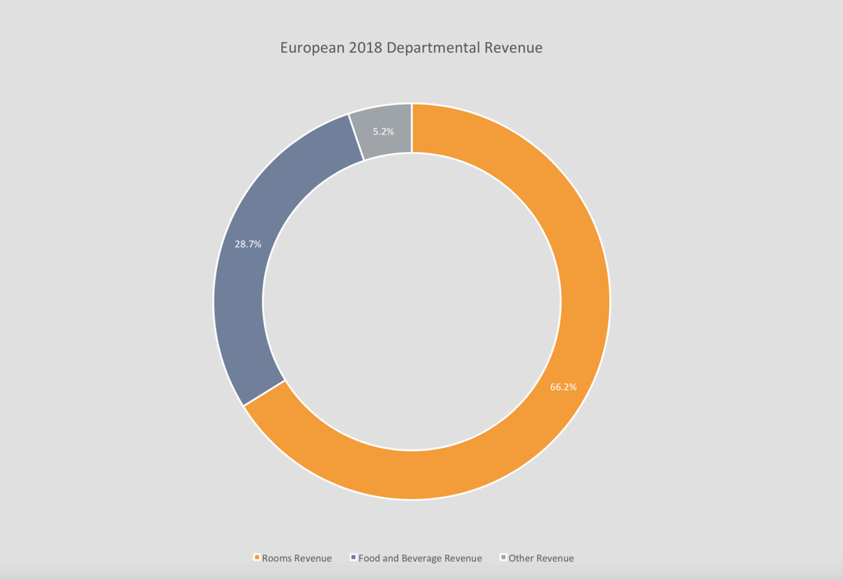 2018 European Departmental Revenue