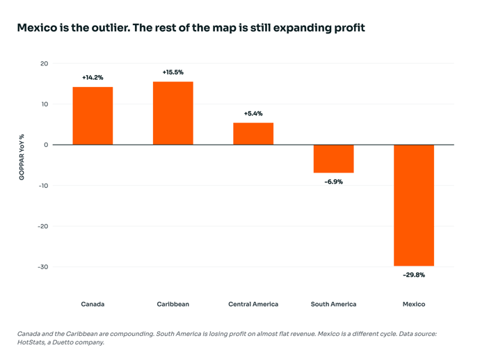 hotstats-americas-profit-chart (1)