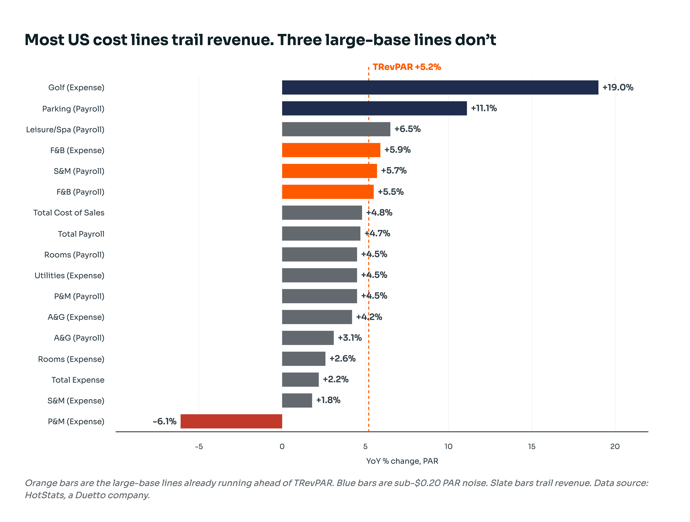 hotstats-cost-lines-chart (1)