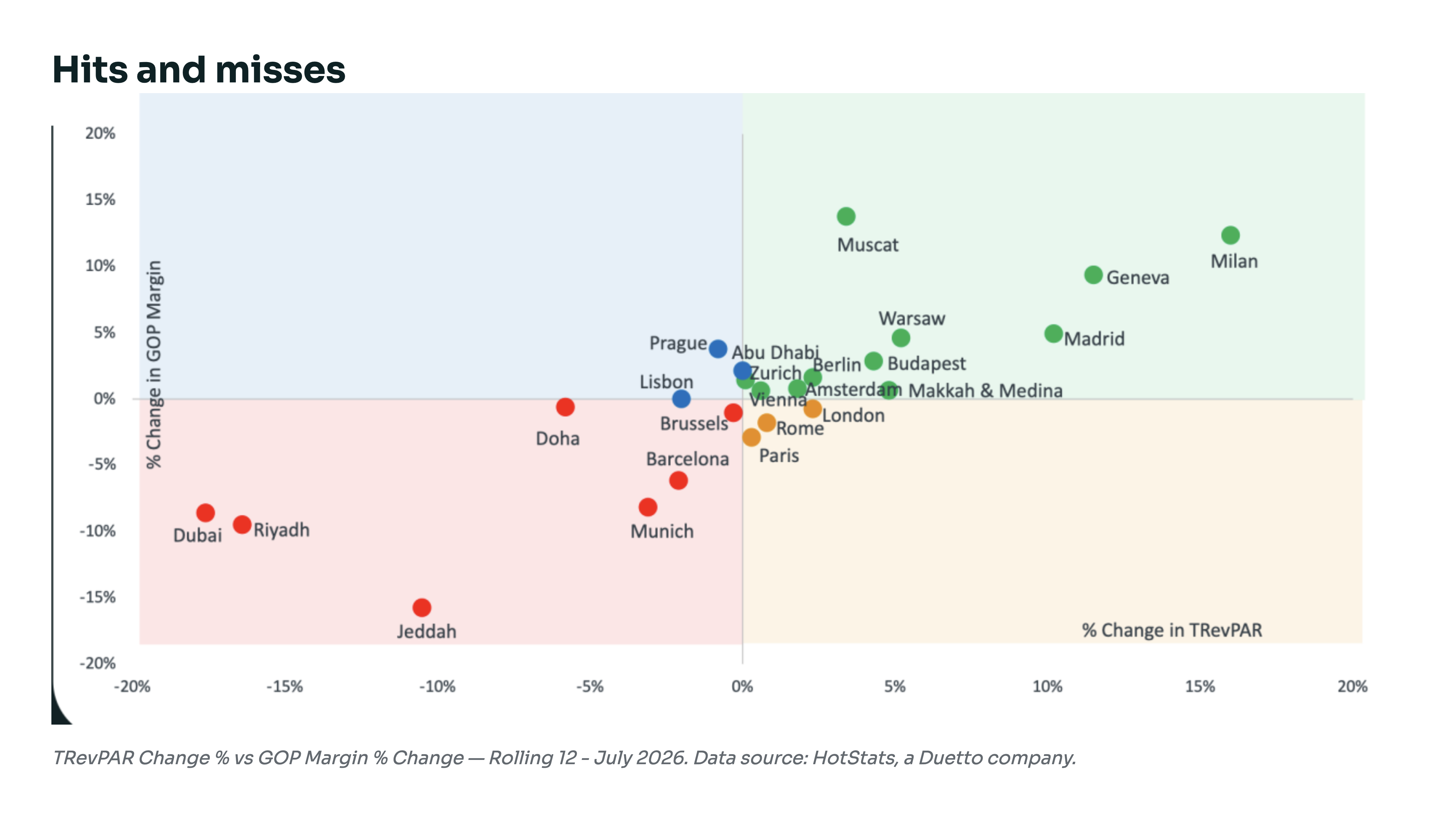hotstats-hits-and-misses-blog (1)
