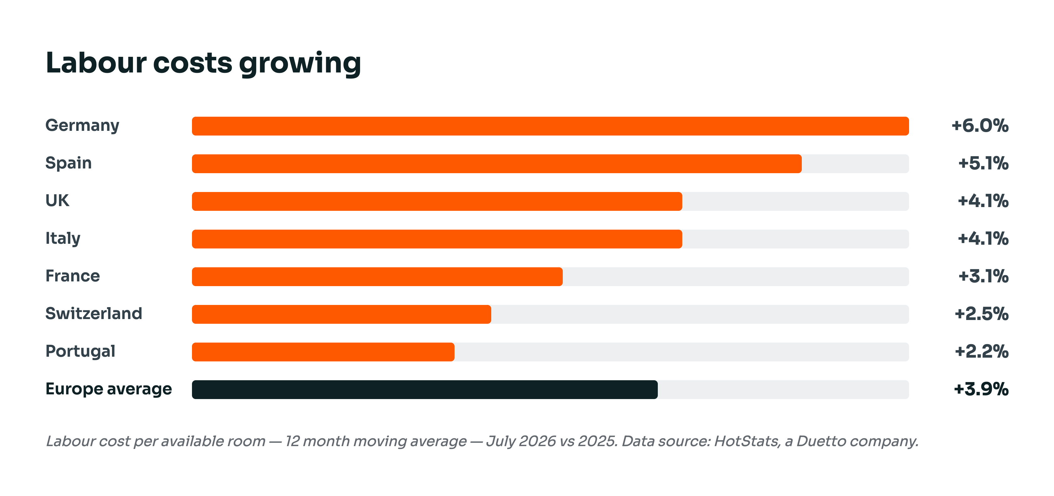 hotstats-labour-costs-chart