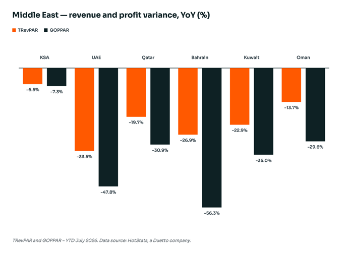 hotstats-middle-east-variance-chart (1)