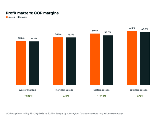 hotstats-profit-matters-chart (1)