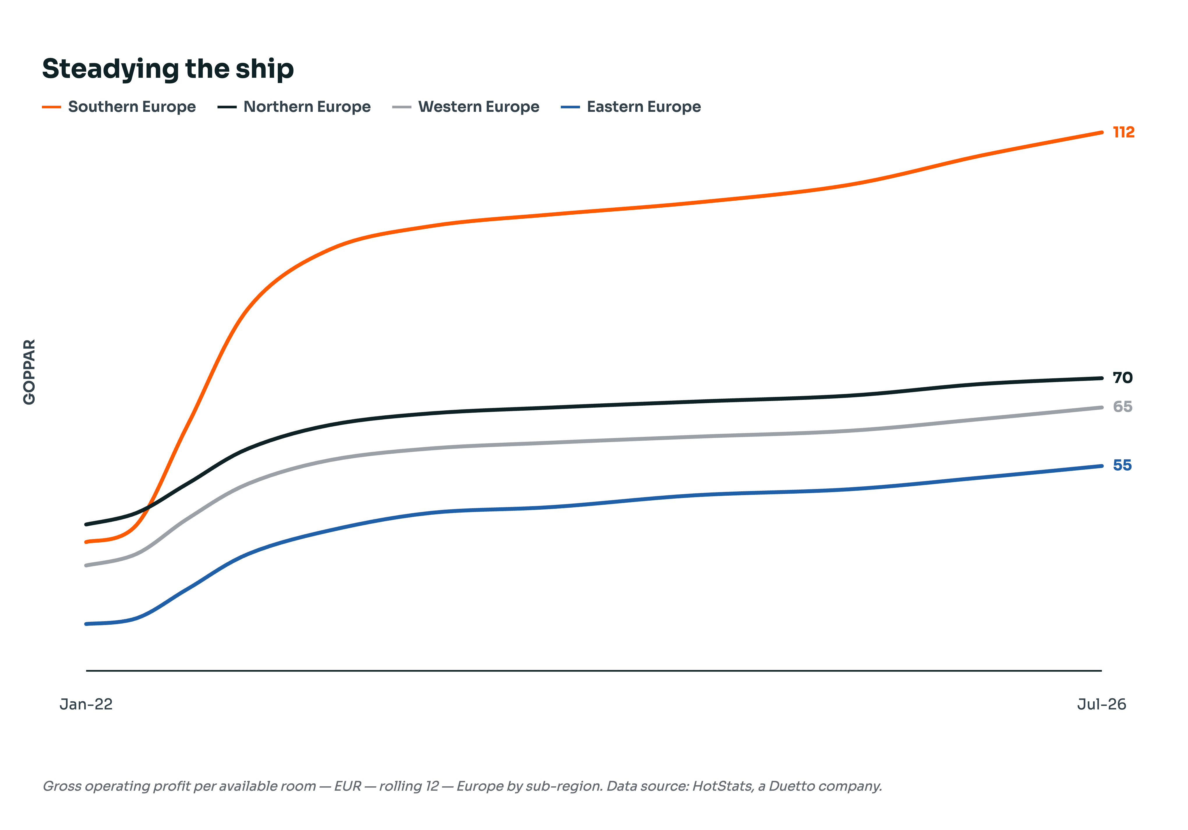 hotstats-steadying-the-ship-chart