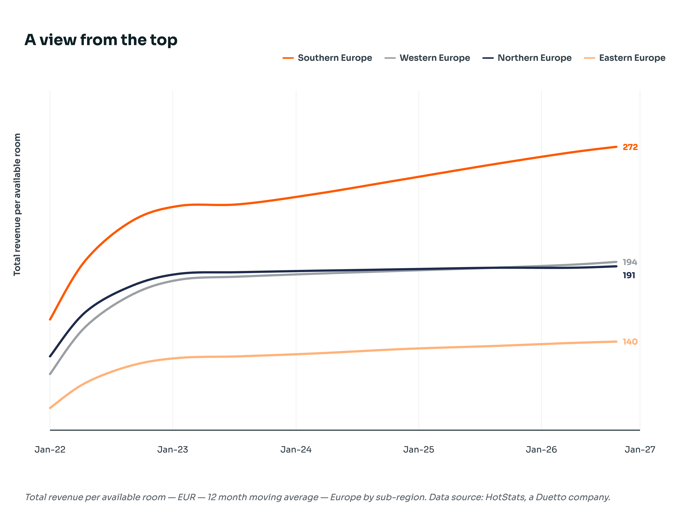 hotstats-view-from-the-top-chart (1)