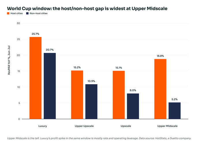 hotstats-world-cup-chart (1)