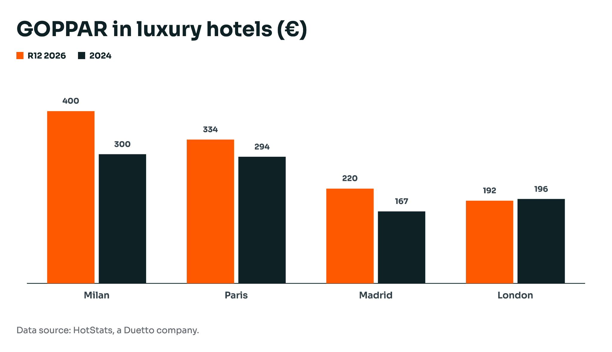 goppar-luxury-hotels-hotstats
