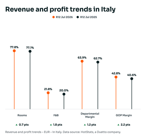 revenue-profit-Italy-hotstats