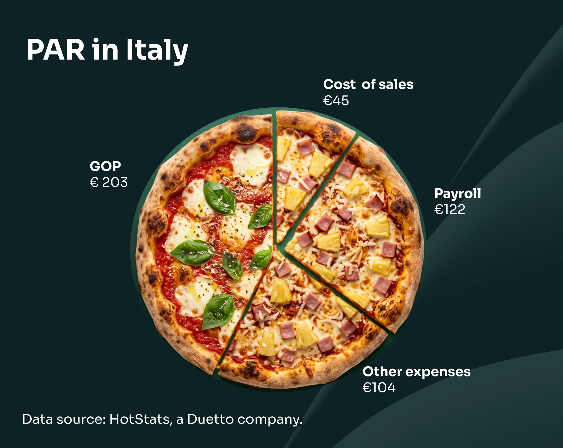 par-Italy-hotstats