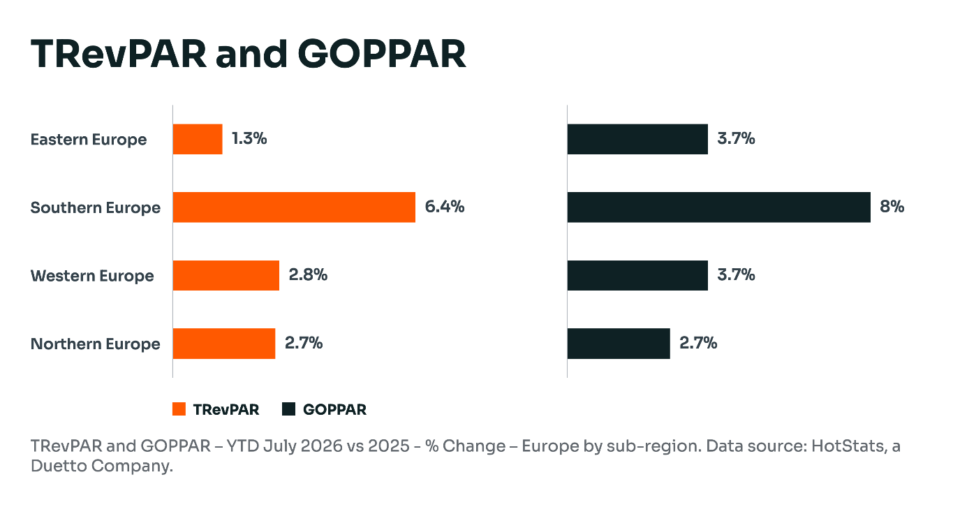 trevpar-goppar-europa-hotstats