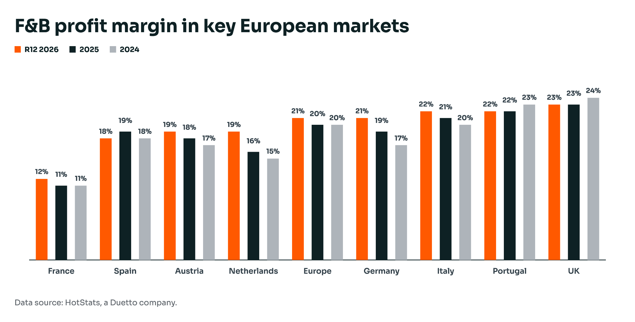 fb-margin-Italy-hotstats