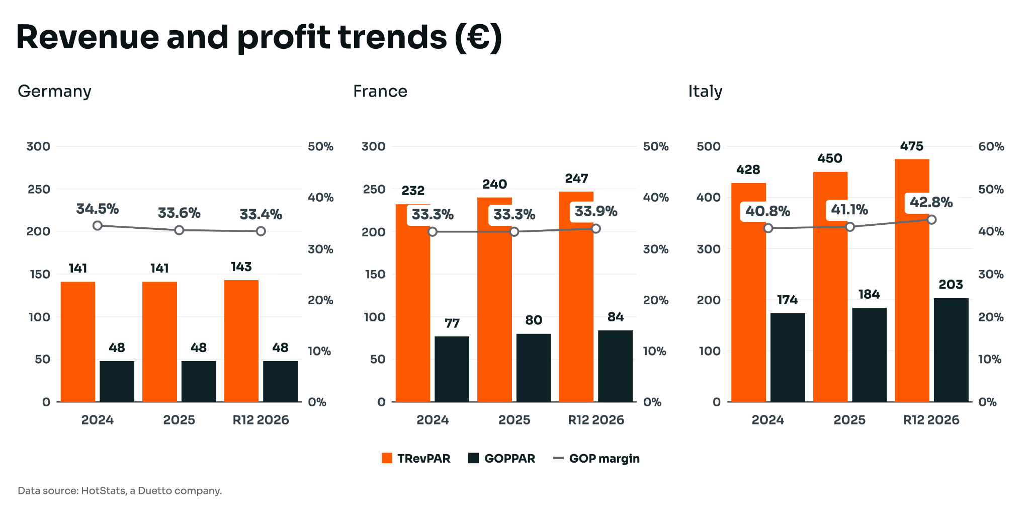 revenue-profit-Italy-hotstats