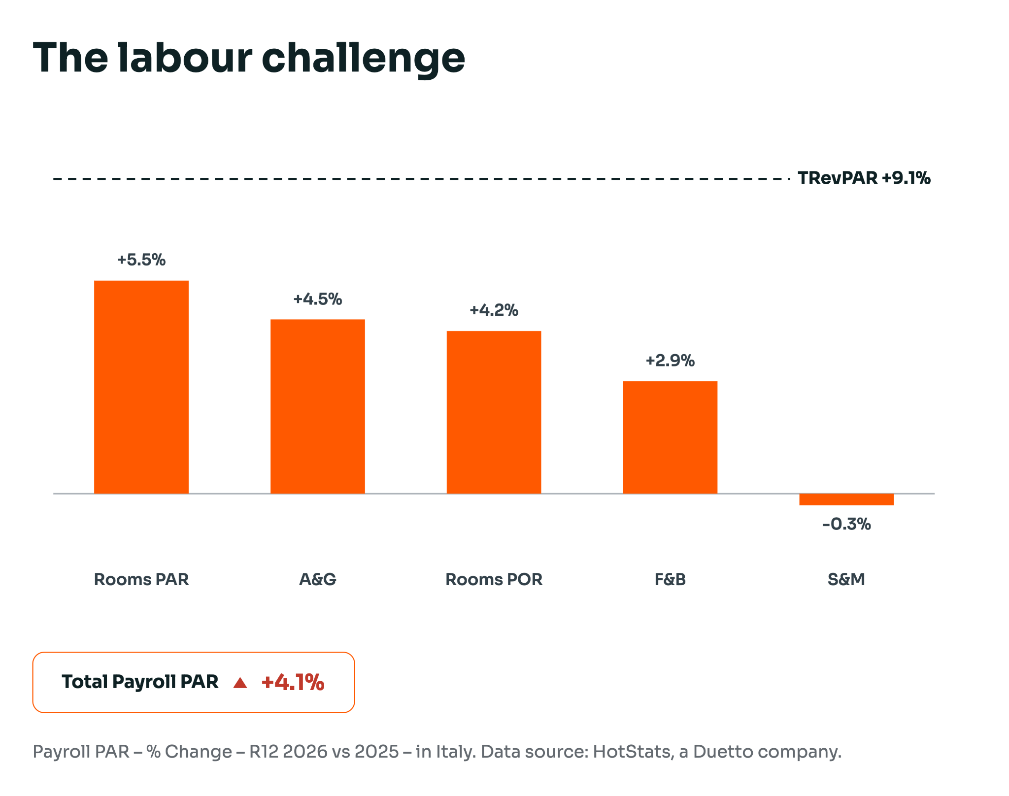 labor-challenge-Italy-hotstats