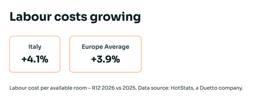 labor-costs-Italy-hotstats