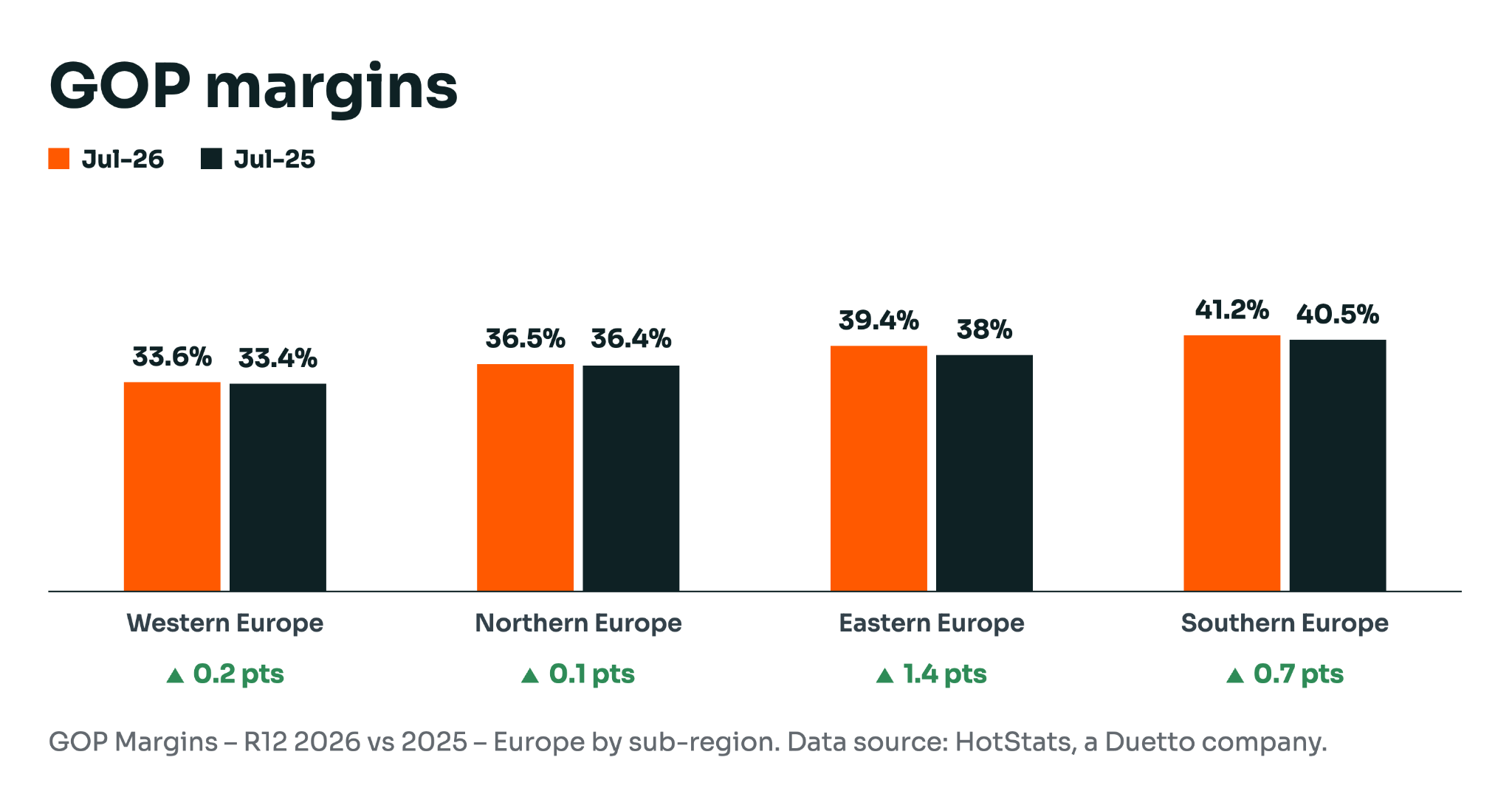 gop-margins-europe-hotstats