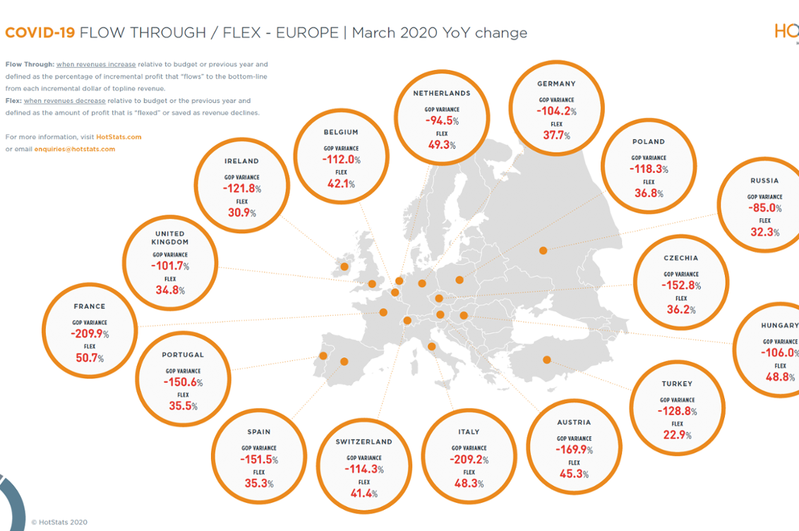 COVID-19 Flow-through / Europe