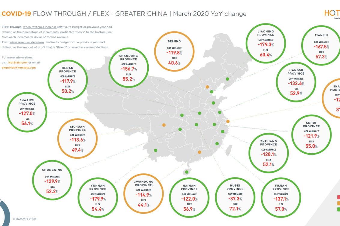 COVID-19 flow through and flex for Greater China