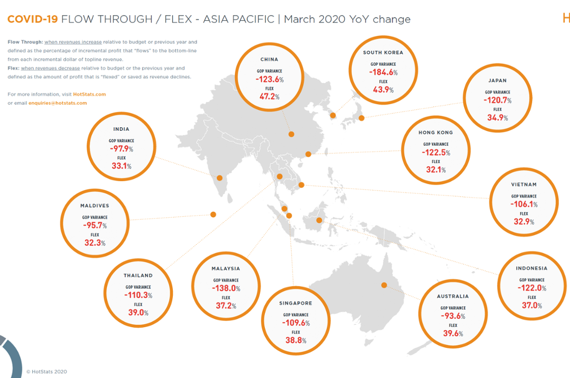 COVID-19 Flow-through and Flex - Asia Pacific