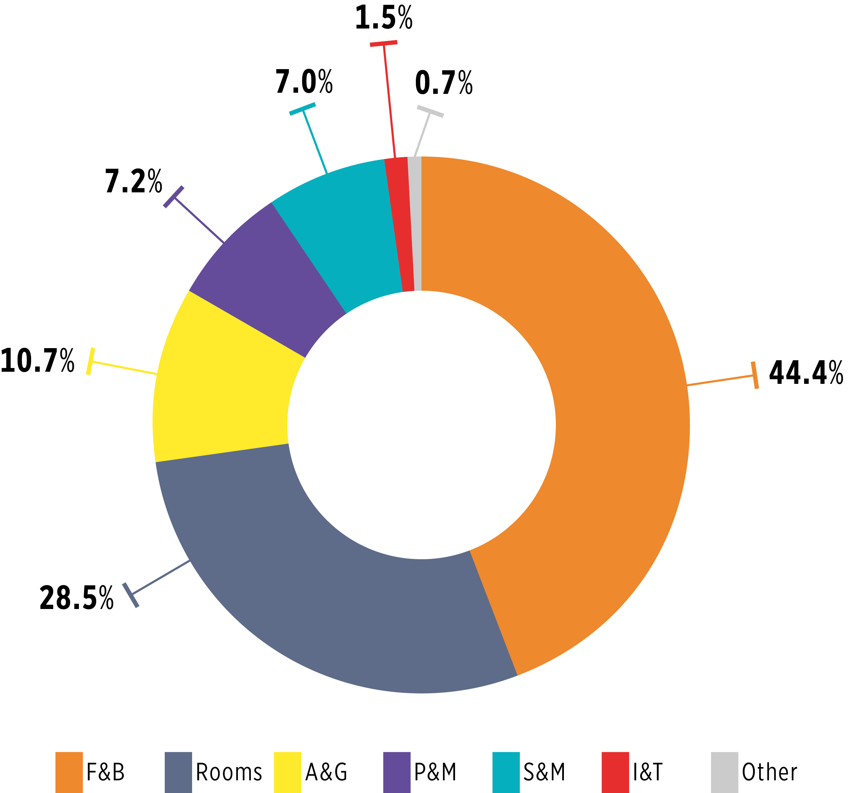 graph-2