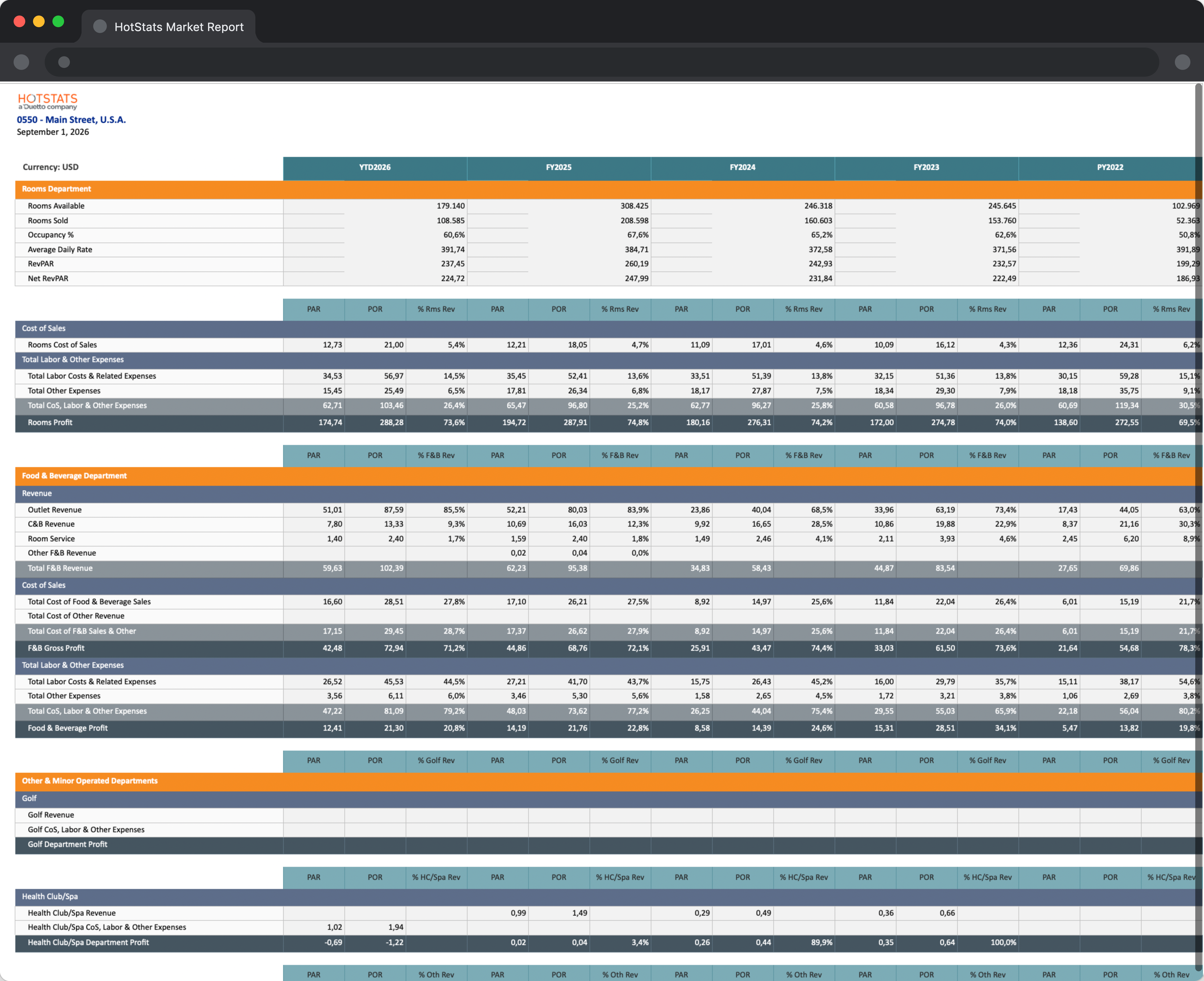 HotStats Market Insights report showing hotel market performance data