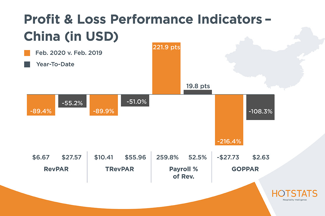 HotStats | COVID-19 Hotel Industry Impact