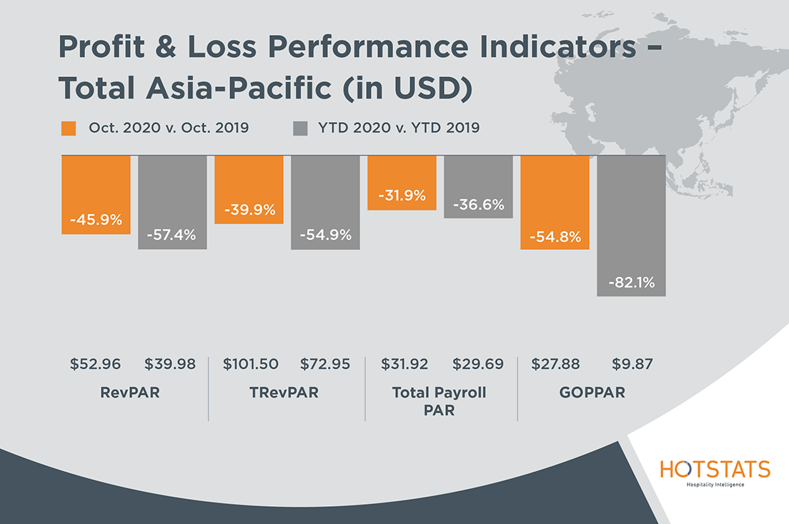 HotStats-Profit-Loss-Charts-OCT20-ASIA-1