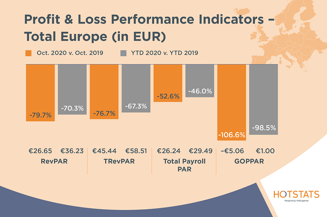 HotStats-Profit-Loss-Charts-OCT20-Euro