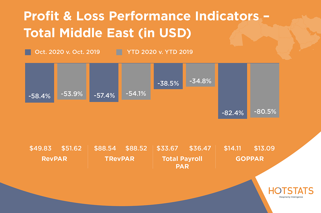 HotStats-Profit-Loss-Charts-OCT20-MENA