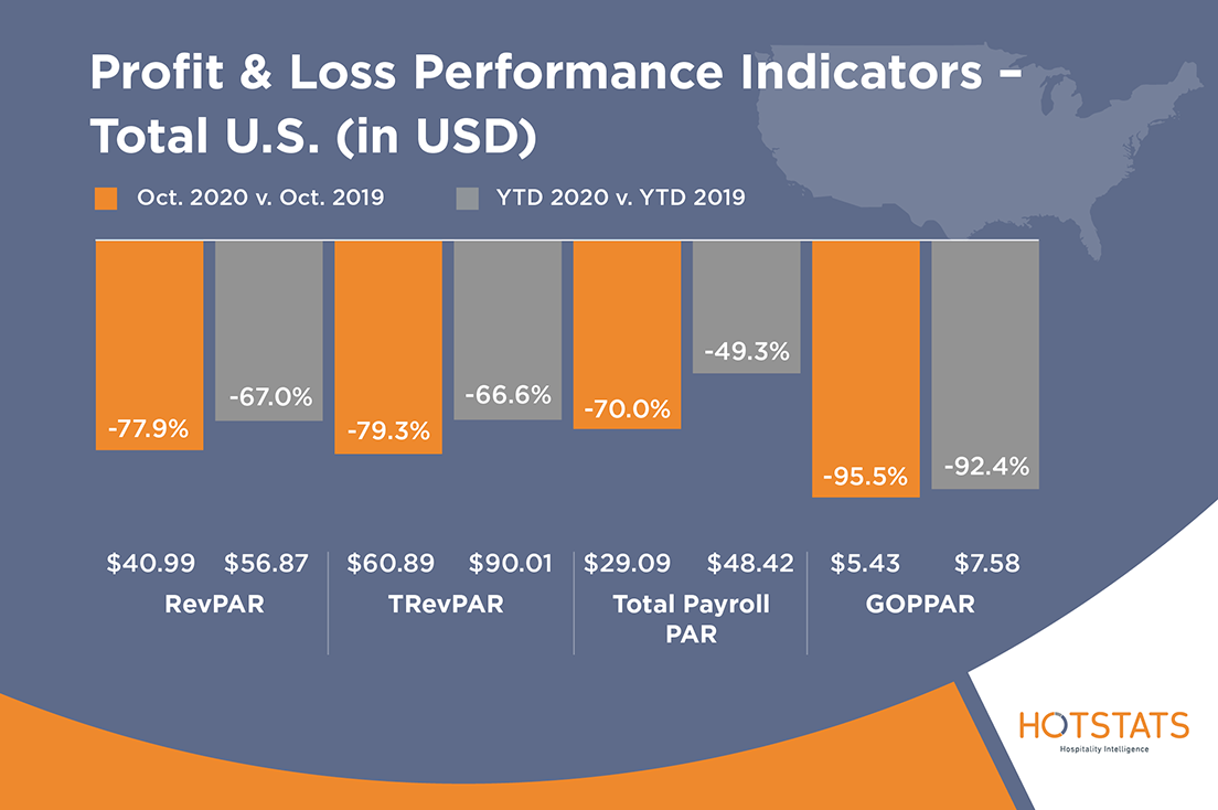 HotStats-Profit-Loss-Charts-OCT20-US